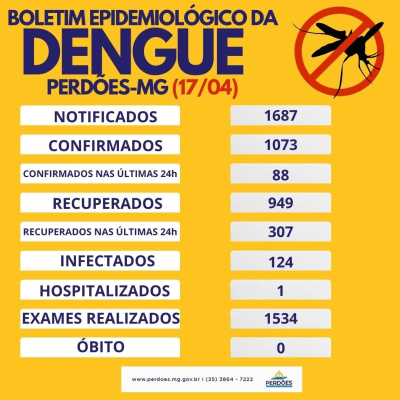 BOLETIM EPIDEMIOLÓGICO DA DENGUE Prefeitura Municipal de Perdões